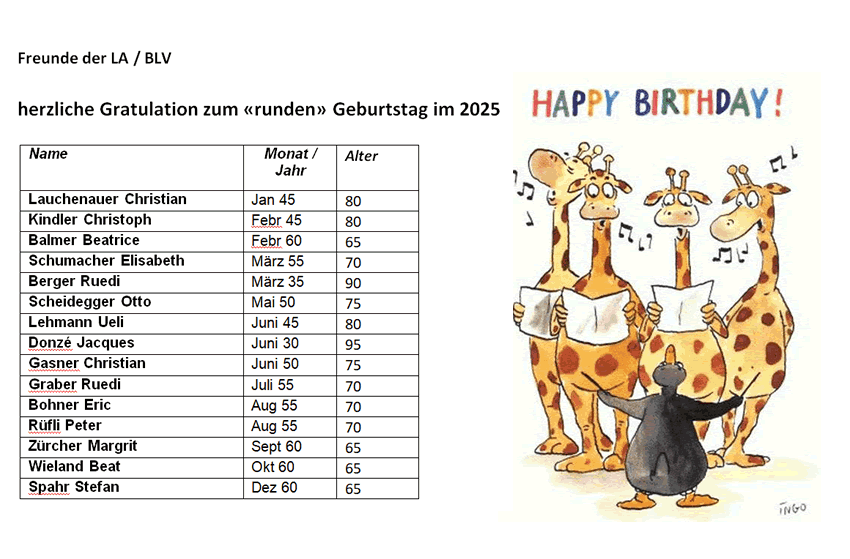 Geburtstage 2025